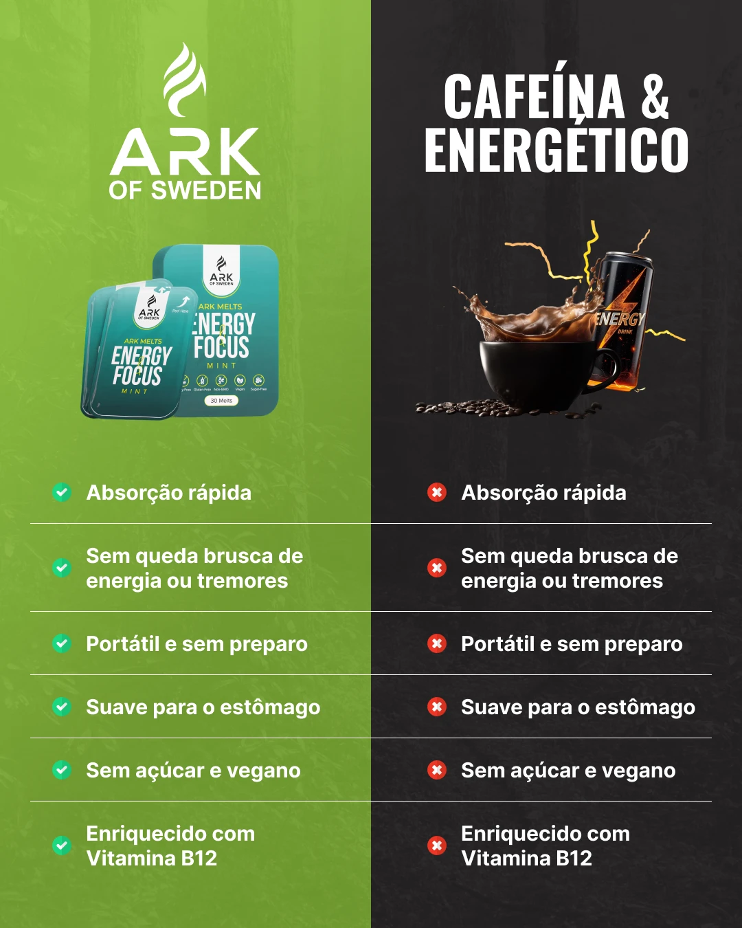 Ark Melts - Foco e energia instântaneos